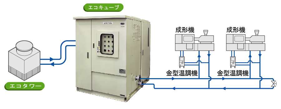 タワータイプ「Wシリーズ」